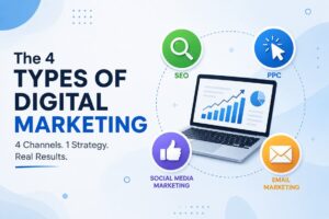 What Are the 4 Types of Digital Marketing