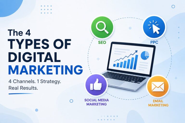 What Are the 4 Types of Digital Marketing